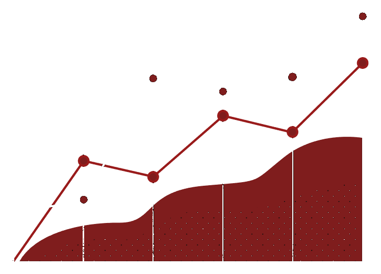 Temel ekonometri — regresyon ve trend grafiği
